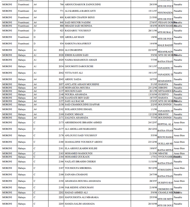 Resultats Du Bac 2017 De Ngazidja 1er Groupe Admis